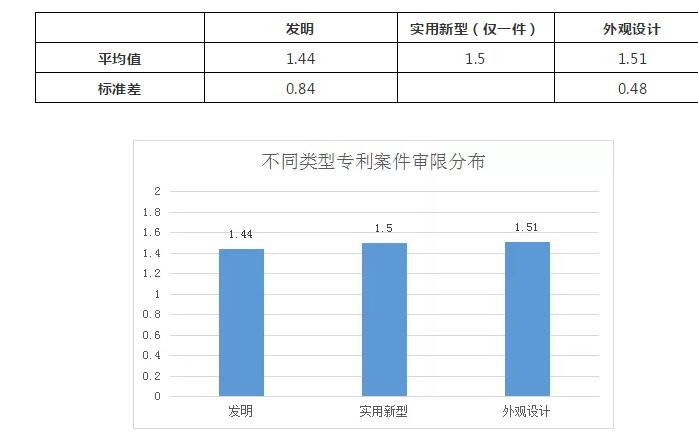 涉外知识产权民事案件一审审限的研究