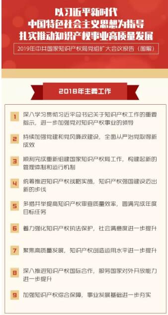 一图读懂“中共国家知识产权局党组扩大会议报告”