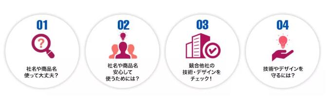 日本专利局解析创业企业知识产权保护
