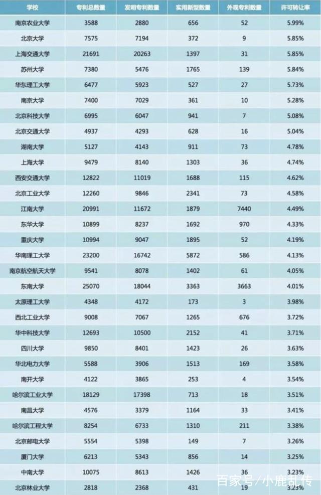 大学生专利转化率低，有人质疑是“纸上谈兵”，学生：能加分