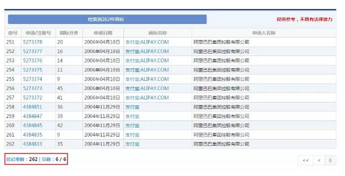 追付宝、投付宝、付得宝......支付宝的“吸血亲戚”实在太多！