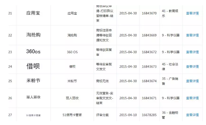 1号店要倒闭了？曾被京东收购，跟商标流氓“干过架”……