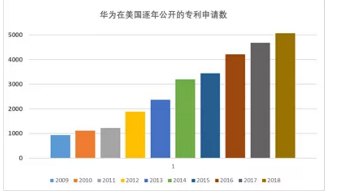 美参议员法案:禁止华为万件专利索赔