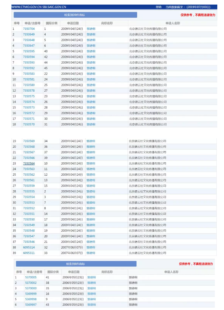 亏得郭老师商标保护意向强，不然德云社这次就惨了！