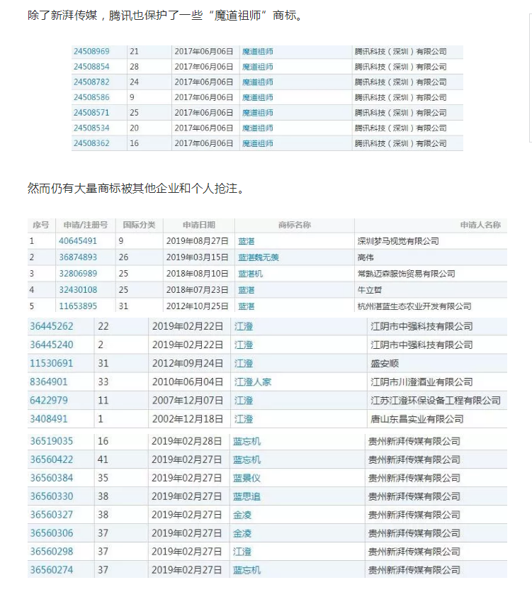 新湃传媒保护近300件“魔道祖师”原著人物商标，但是……