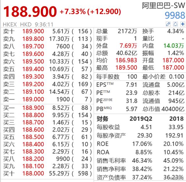 时隔12年，阿里杀回港交所，腾讯慌不慌?