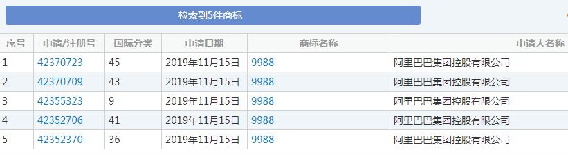 时隔12年，阿里杀回港交所，腾讯慌不慌?