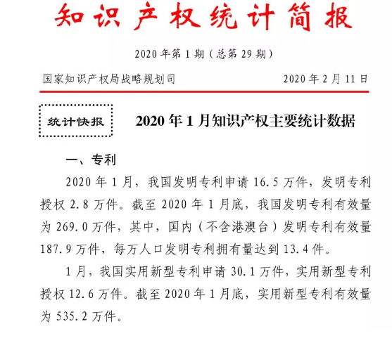 2020年1月知识产权主要统计数据出炉！