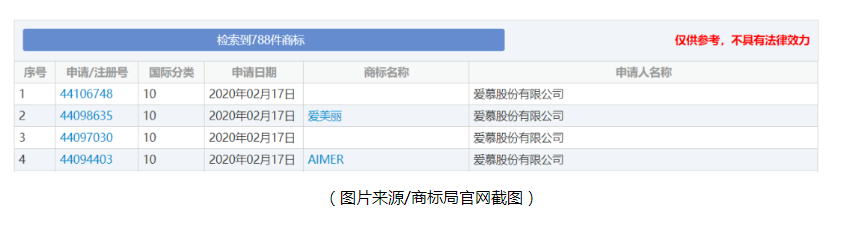 美团“一口气”注册近40件生鲜商标!复工在即,企业应该做哪些准备? 美团“一口气”注册近40件生鲜商标!复工在即,企业应该做哪些准备?