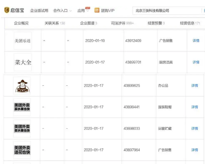 线上生鲜“疫”外火爆,美团一口气注册近40件生鲜商标? 线上生鲜“疫”外火爆,美团一口气注册近40件生鲜商标?