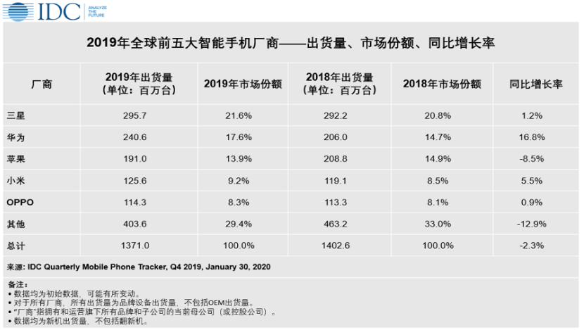 三星屏幕专利生效中，为何安卓屏幕水平一言难尽？