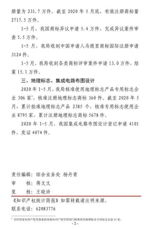 国知局：2020年1-5月专利、商标、地理标志等知识产权统计数据