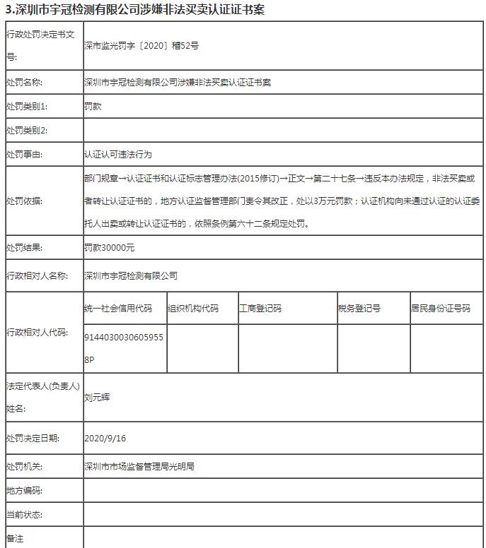 深圳市8家企业非法买卖认证证书被罚
