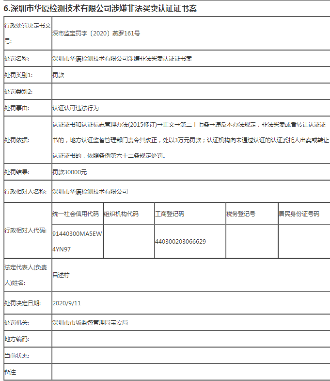 深圳市8家企业非法买卖认证证书被罚