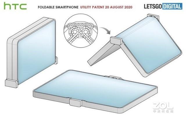 HTC提交折叠设备专利 智能手机屏幕外折