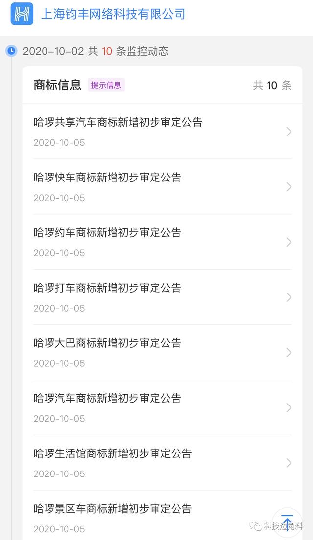 哈啰出行申请注册“哈啰汽车、哈啰景区车”等多个商标