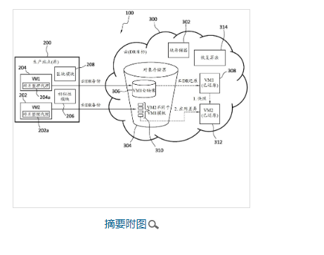 “智能碎片整理VM内部的文件系统以在云中快速再复原并对云高效重复数据删除”获发明专利