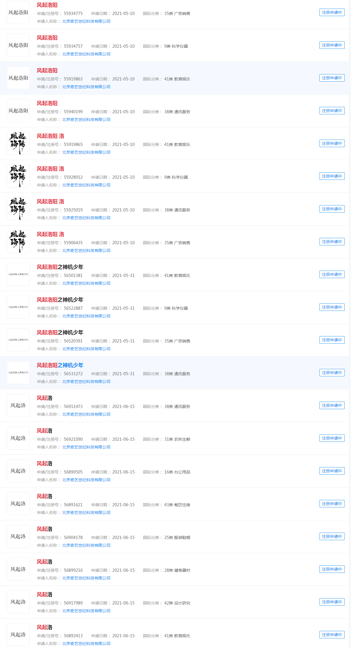 #风起洛阳到底谁是主角#中的“风起洛阳”类似的商标注册了几个呢？