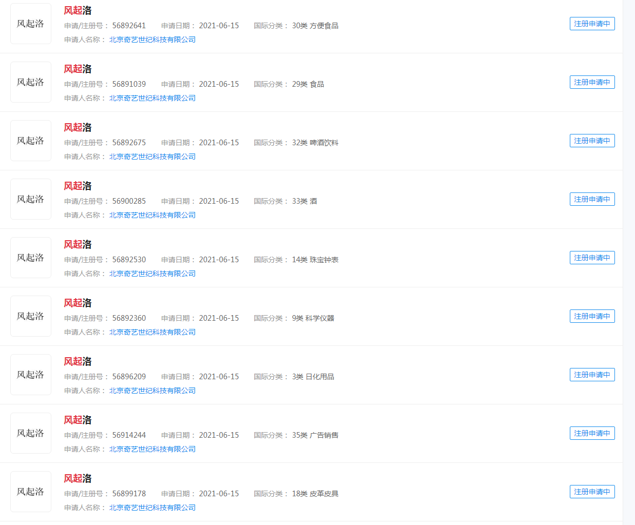 #风起洛阳到底谁是主角#中的“风起洛阳”类似的商标注册了几个呢？