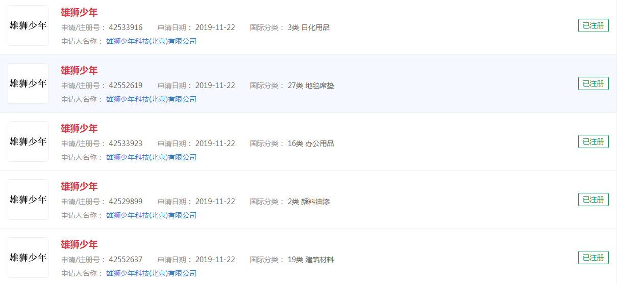 国产动画《雄狮少年》商标已注册，保护及时