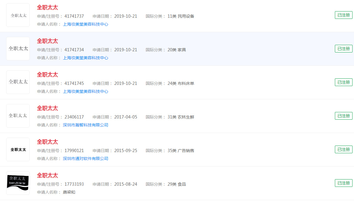 “全职太太”商标，多家企业已经注册
