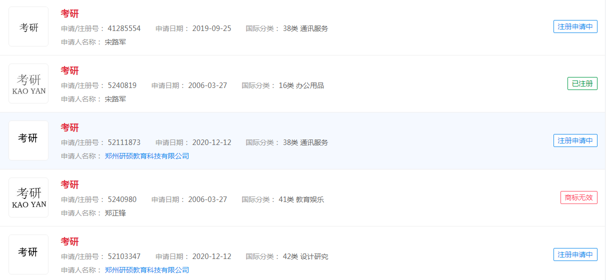 #2022考研457万人报考，“考研”注册 办公用品商标成功