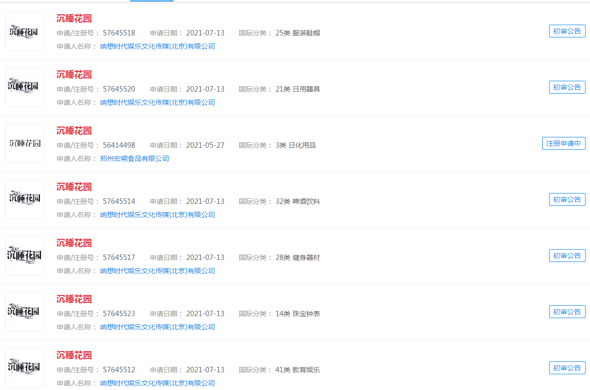 《沉睡花园》商标通过初审公告，涉及类别众多