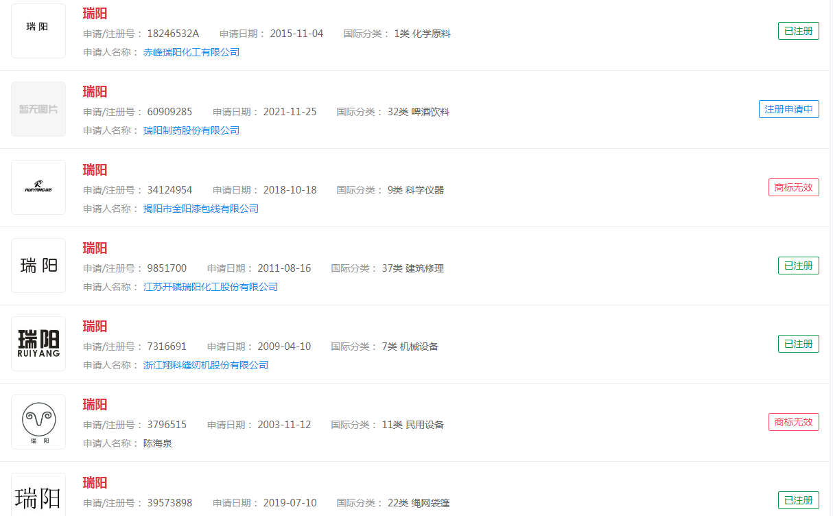 “张庭”“林瑞阳”商标注册如何了，一起来看看