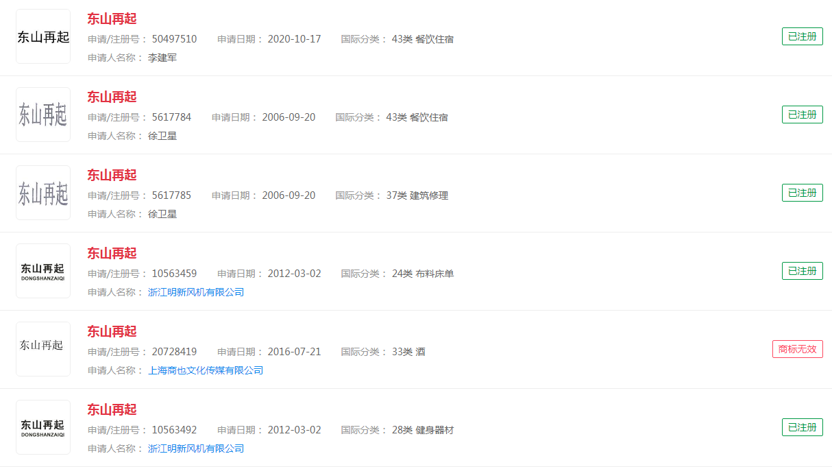 “东山再起”成功注册商标,你还在犹豫什么? “东山再起”成功注册商标,你还在犹豫什么?