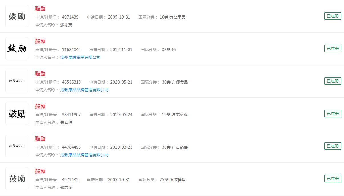 “鼓励”注册商标，分类涉及众多