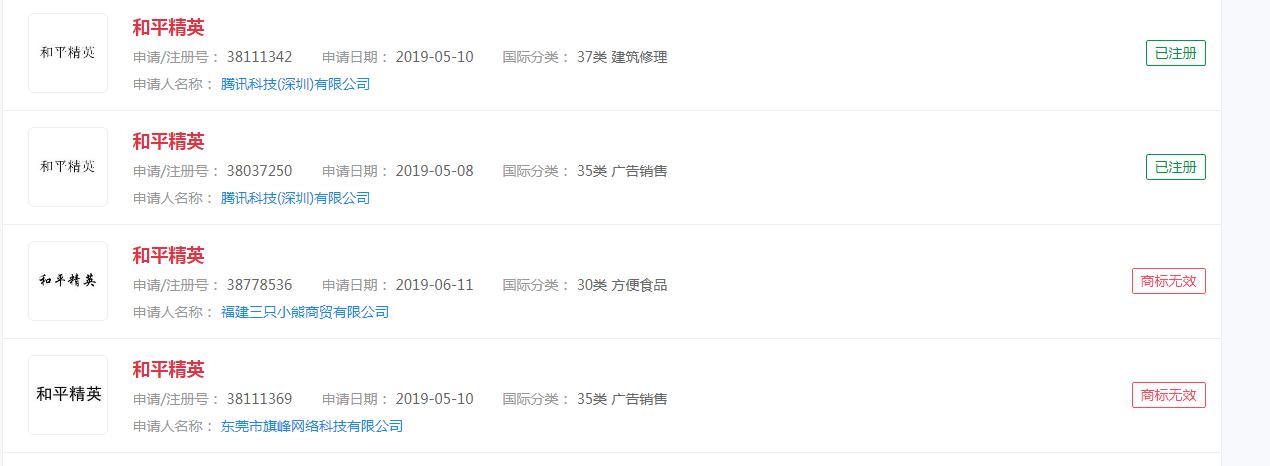 #如何看待和平精英涉嫌变相赌博# 和平精英已申请商标注册