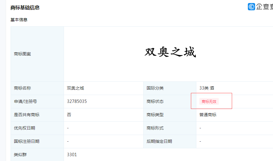 “双奥之城”商标注册无效，分类涉及酒类