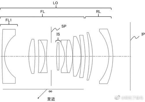 佳能三款大光圈广角定焦镜头专利发布