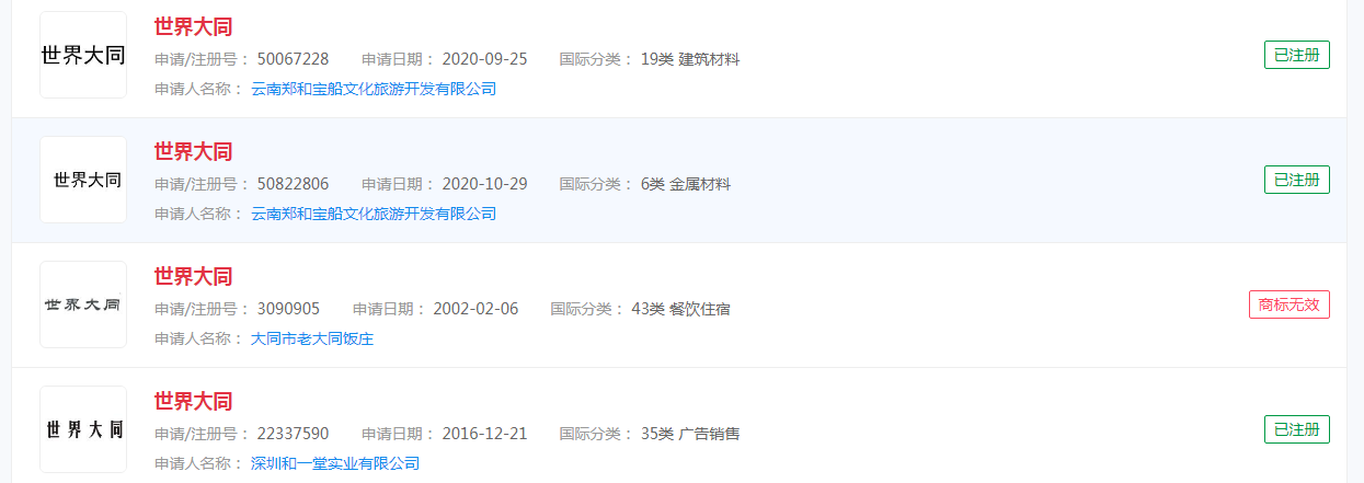 “世界大同,天下一家”已成功申请商标注册 “世界大同,天下一家”已成功申请商标注册