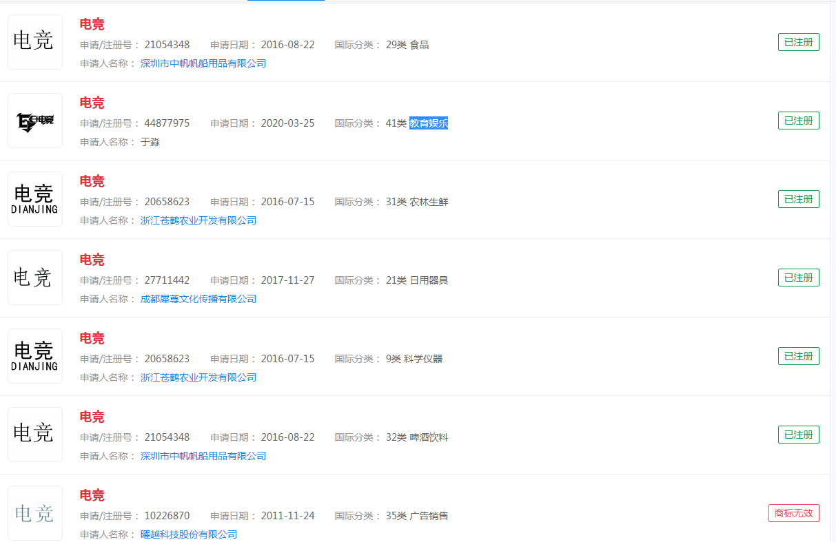   #电竞应不应当进入奥运会#：“电竞”商标已注册，分类涉及众多