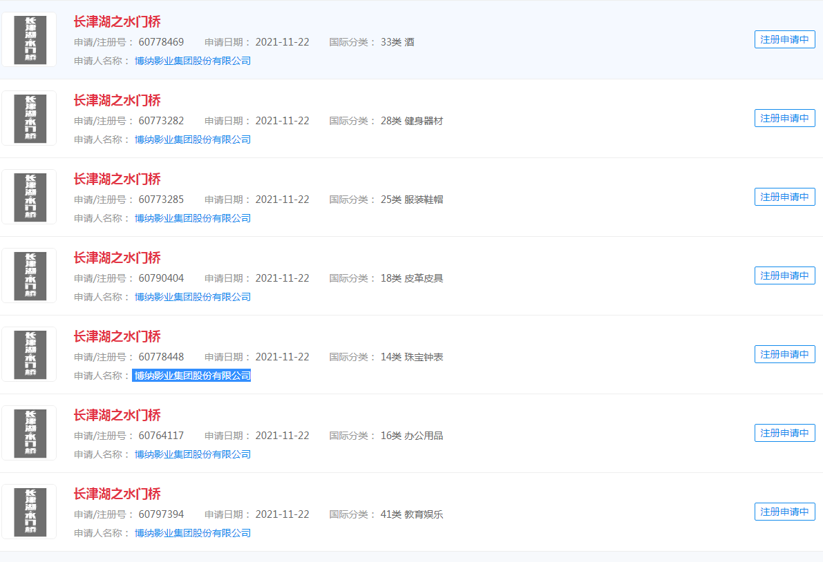 电影《长津湖之水门桥》已申请商标注册，商标状态显示申请中