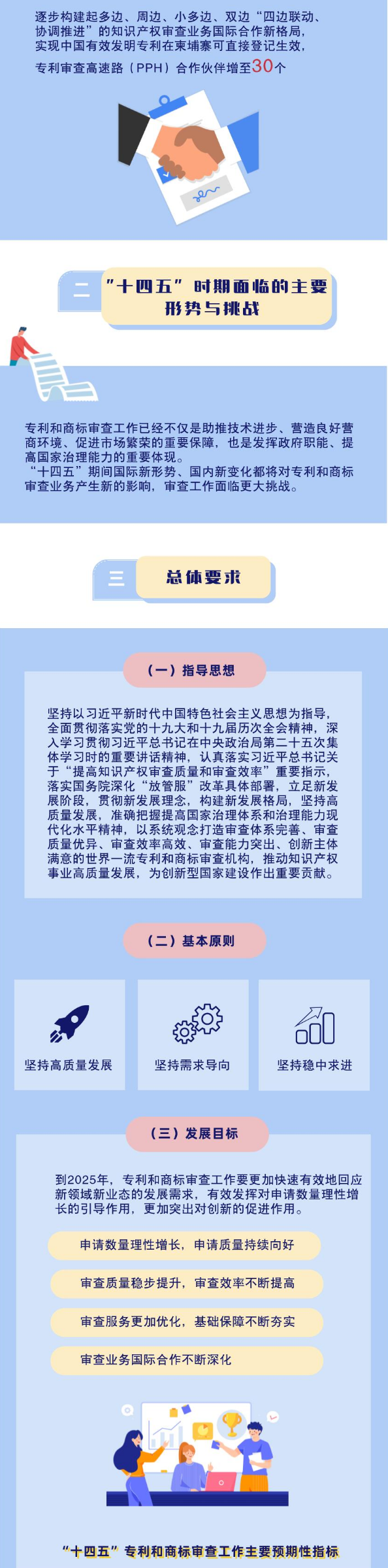 一图了解《专利和商标审查“十四五”规划》