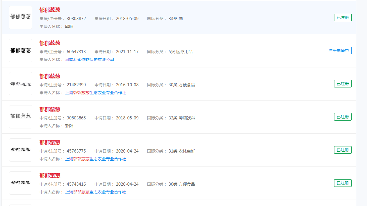 传承岭南文化 电视剧《郁郁葱葱》杀青，郁郁葱葱商标已被注册，分类涉及众多