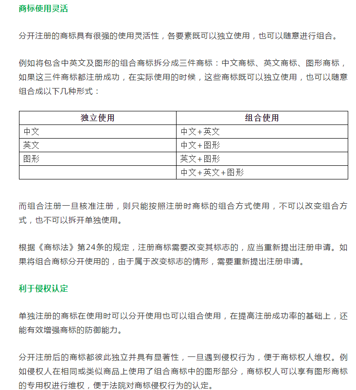 什么是组合商标？组合商标分开注册的三大好处