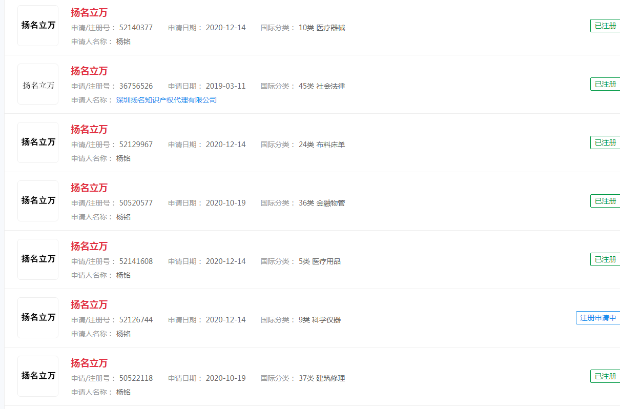 电影《扬名立万》商标已被注册，注册人不是出品方