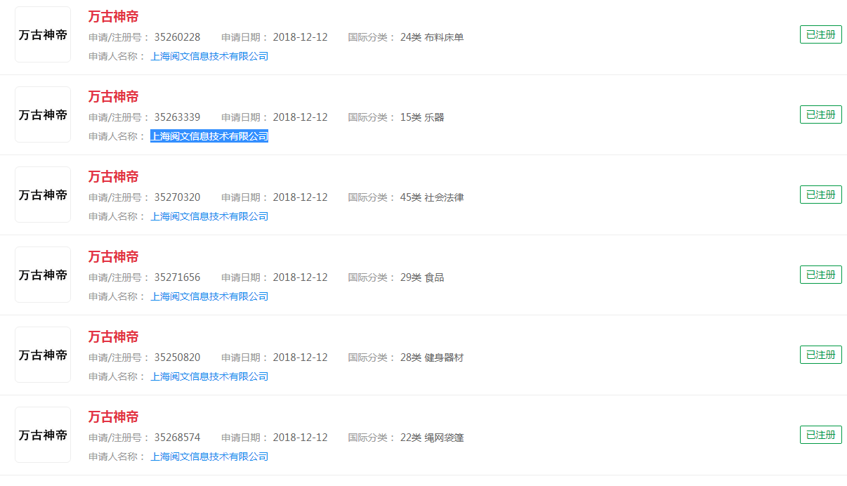 小说《万古神帝 》被注册商标，分类不尽相同