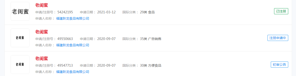 电视剧《老闺蜜》已被注册商标，注册人不是出品方