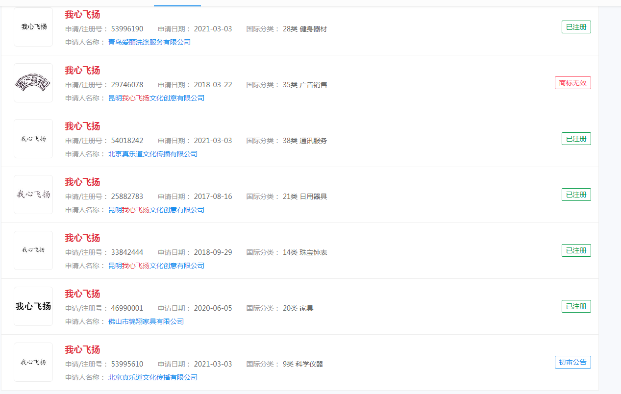 电影《我心飞扬》上映，而官方申请的商标已获批