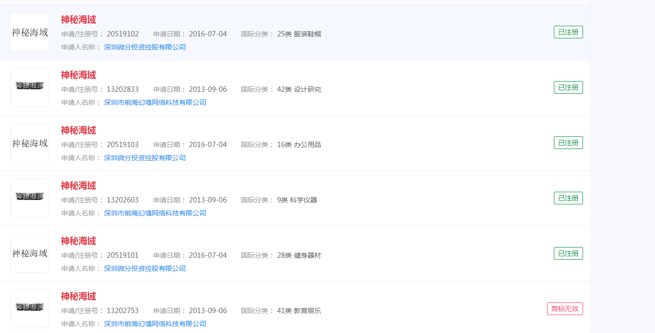 电影“神秘海域”商标已被注册，分类涉及众多