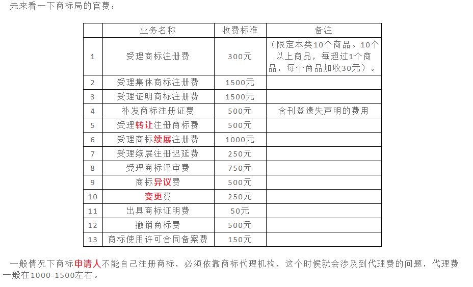 商标注册是一次性收费吗?商标注册的费用