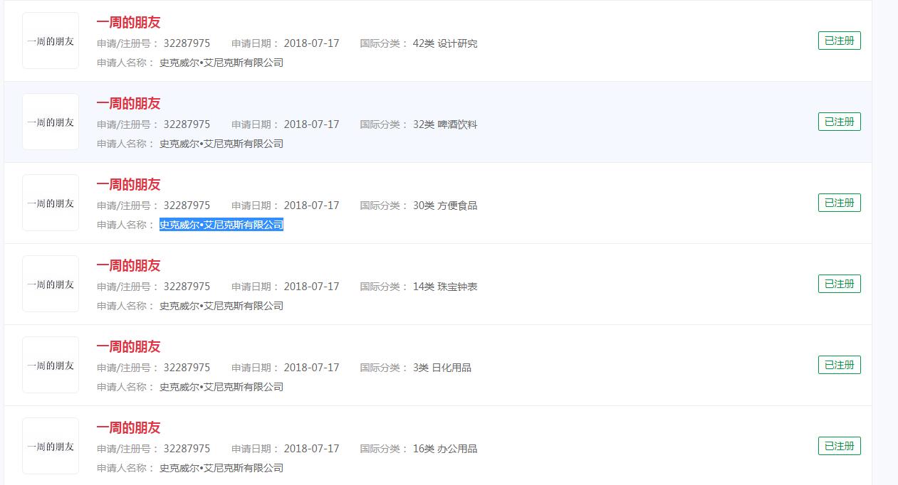 电影《一周的朋友》商标已获批，分类不尽相同