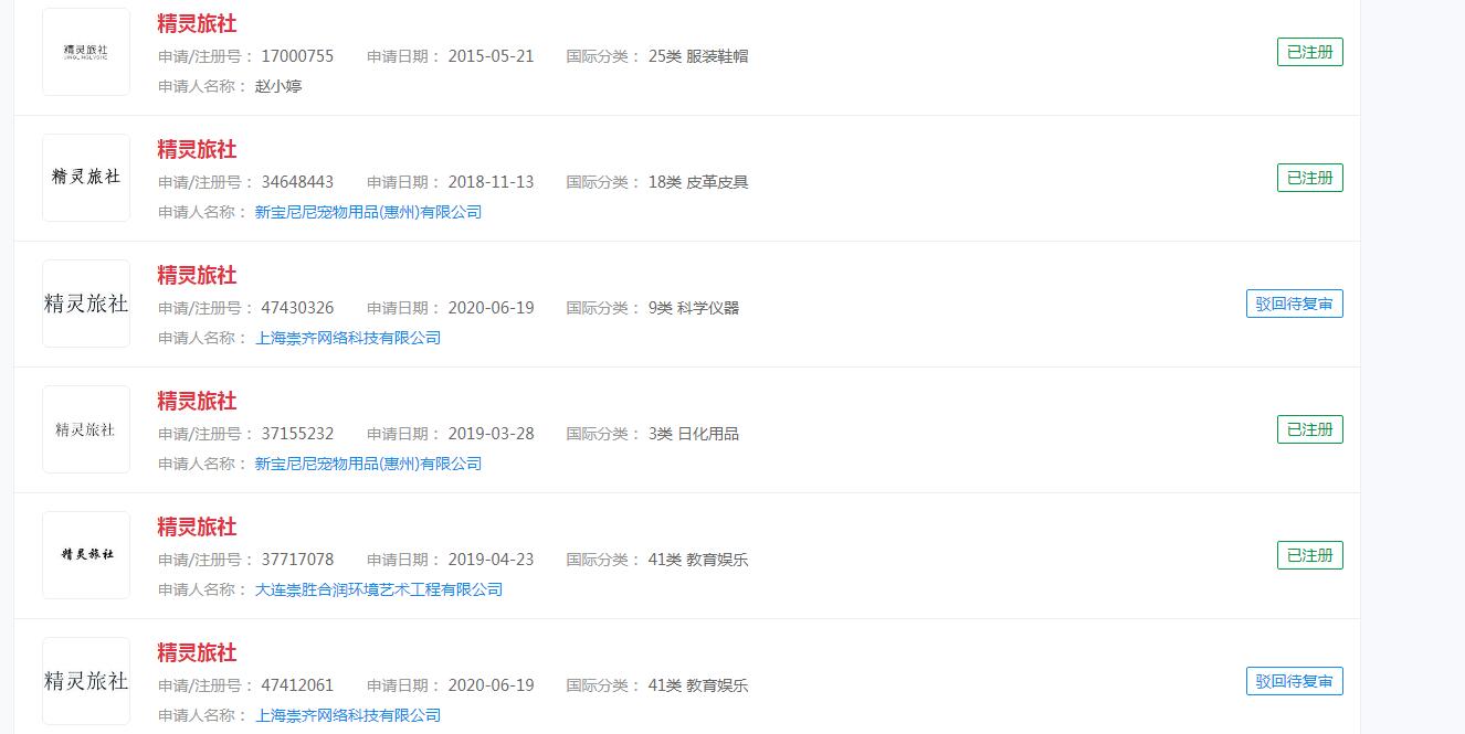 电影“精灵旅社”商标已被注册，分类涉及不同