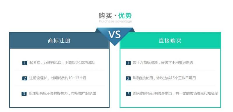 精品特价商标推荐：大和仓®，轻松拥有R标，无需等待