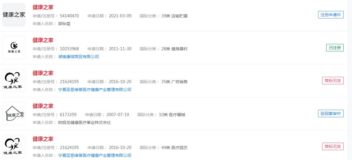 “健康之家”商标已成功注册？分类涉及不同