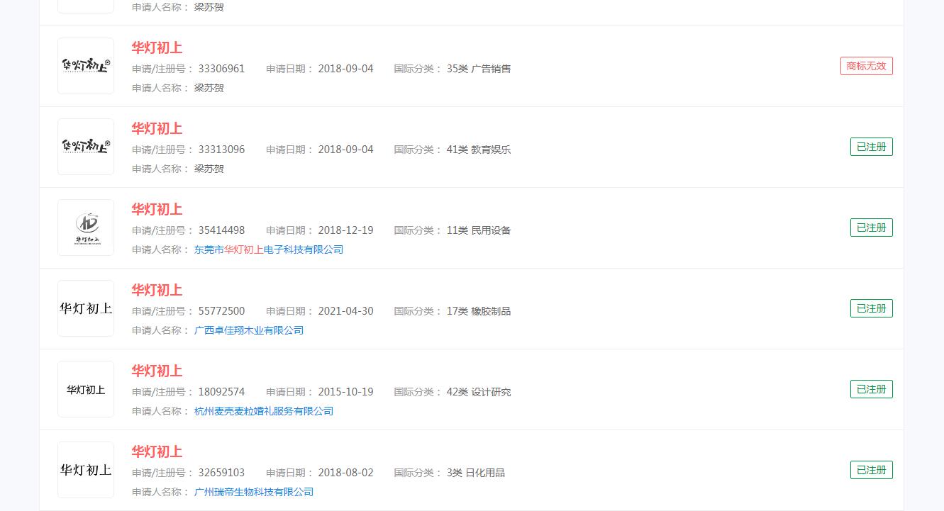 《华灯初上》商标已注册，主体各不相同
